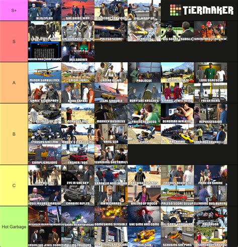 List of Main Missions .